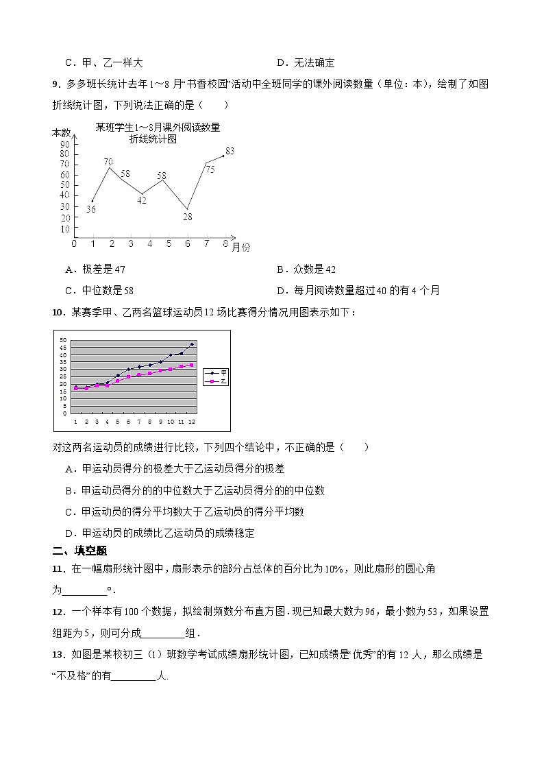 人教版数学七年级下册第十章、数据的收集、整理与描述（含答案解析）第3页