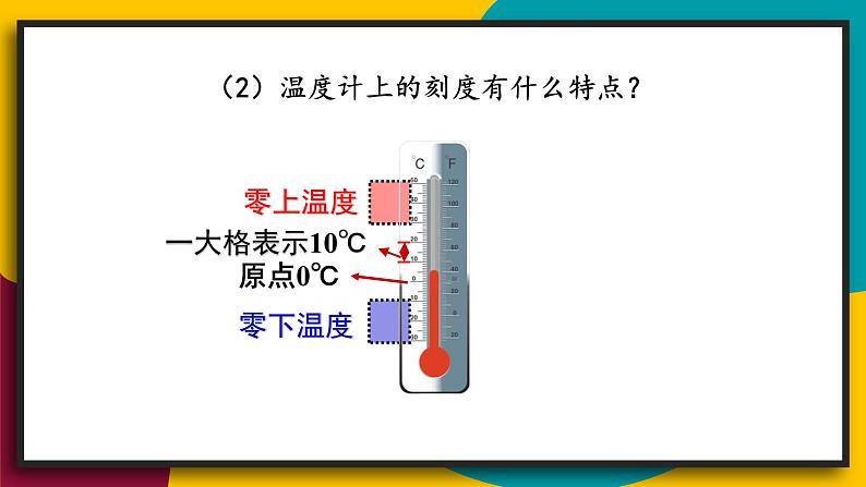 华7数上 第2章 2.2 数轴 PPT课件+教案04