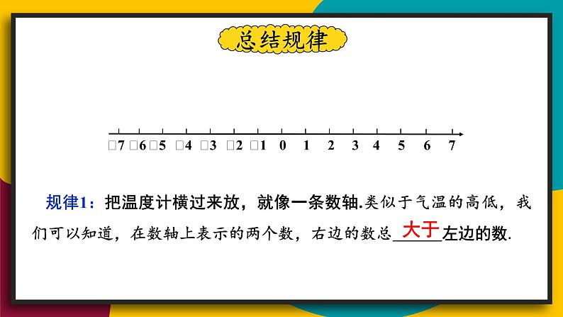 2.在数轴上比较数的大小第5页