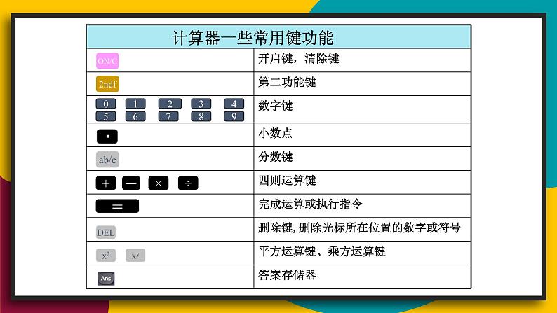 华7数上 第2章 2.15 用计算器进行计算 PPT课件+教案07