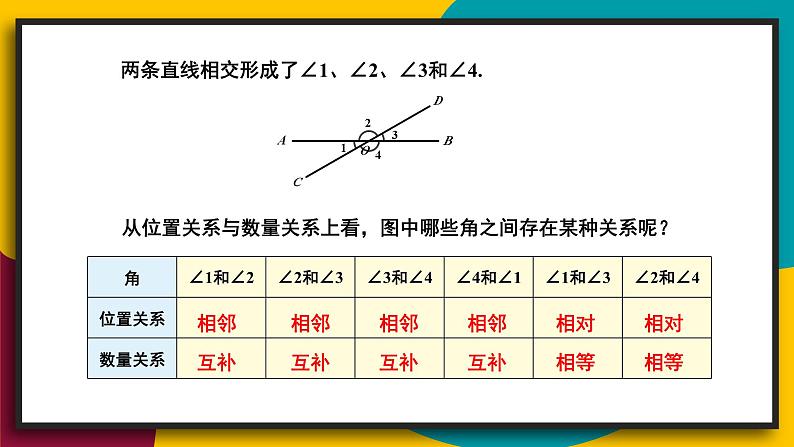 华7数上 第5章 5.1 相交线 PPT课件+教案04