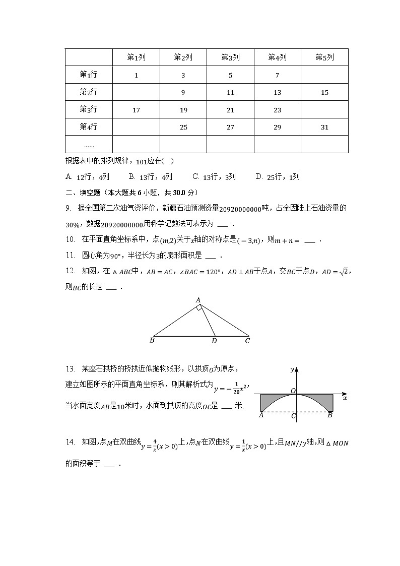 新疆喀什地区2023届九年级下学期中考一模数学试卷(含解析)02