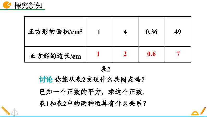 初中数学北师大版八年级上册教学课件2-2 平方根（第1课时）06