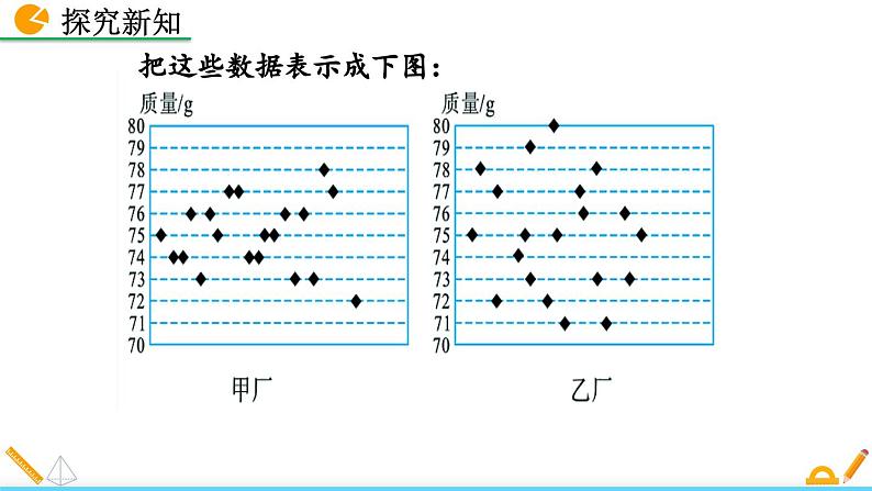 初中数学北师大版八年级上册教学课件6-4 数据的离散程度（第1课时）06