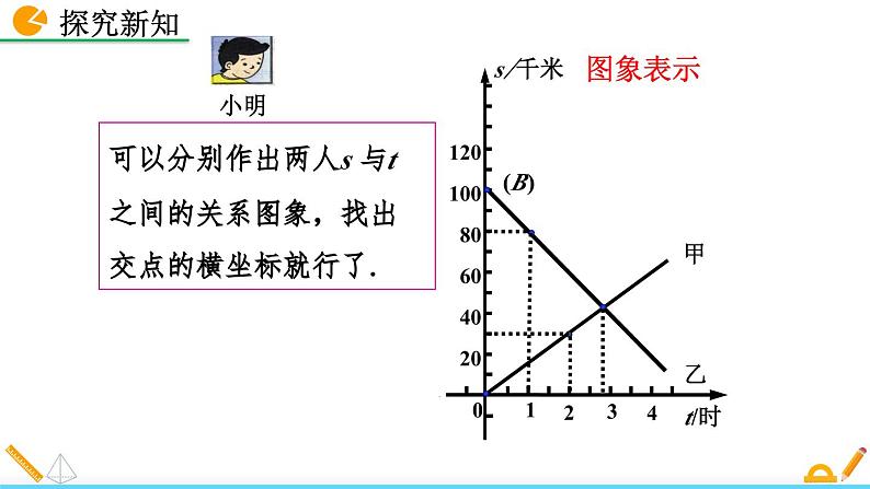 初中数学北师大版八年级上册教学课件5-7 用二元一次方程组确定一次函数表达式05