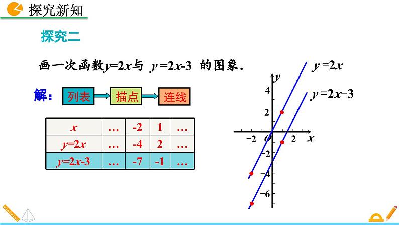 初中数学北师大版八年级上册教学课件4-3 一次函数的图象（第2课时）第8页