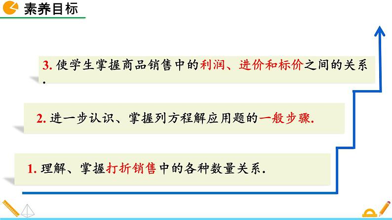 初中数学北师大版七年级上册课件5-4 应用一元一次方程——打折销售第3页