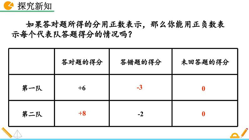 初中数学北师大版七年级上册课件2-1 有理数第5页