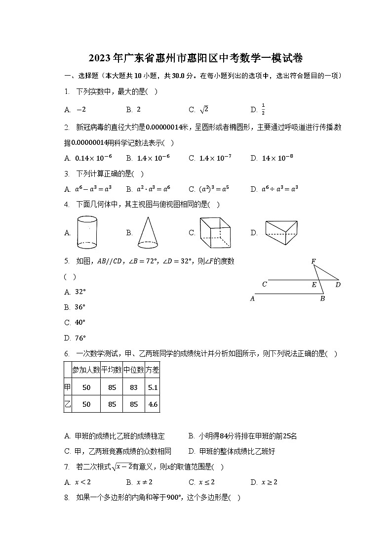 2023年广东省惠州市惠阳区中考数学一模试卷(含解析)01