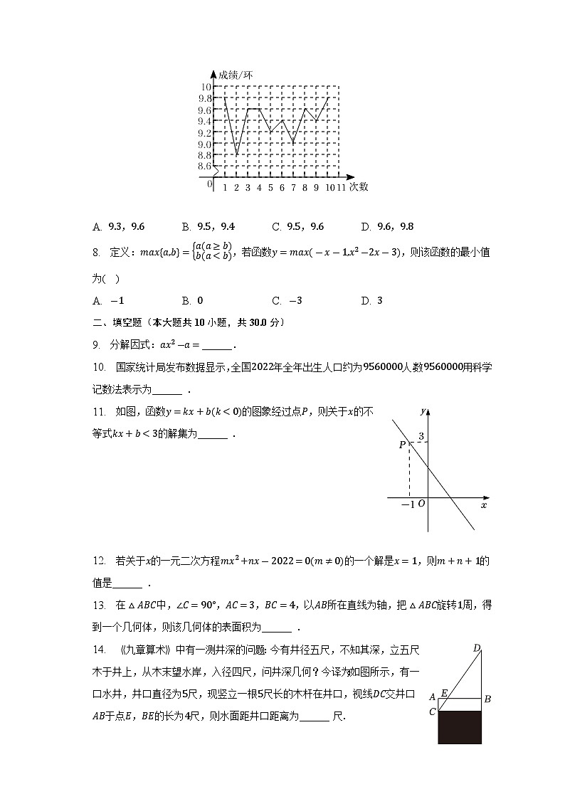 2023年江苏省宿迁市中考数学二模试卷(含解析)02