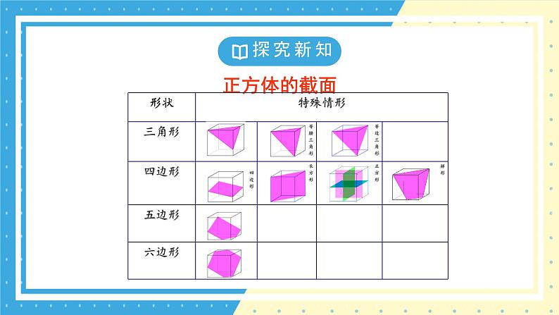 鲁教版（五四）六年级上册1.3截一个几何体PPT课件第7页