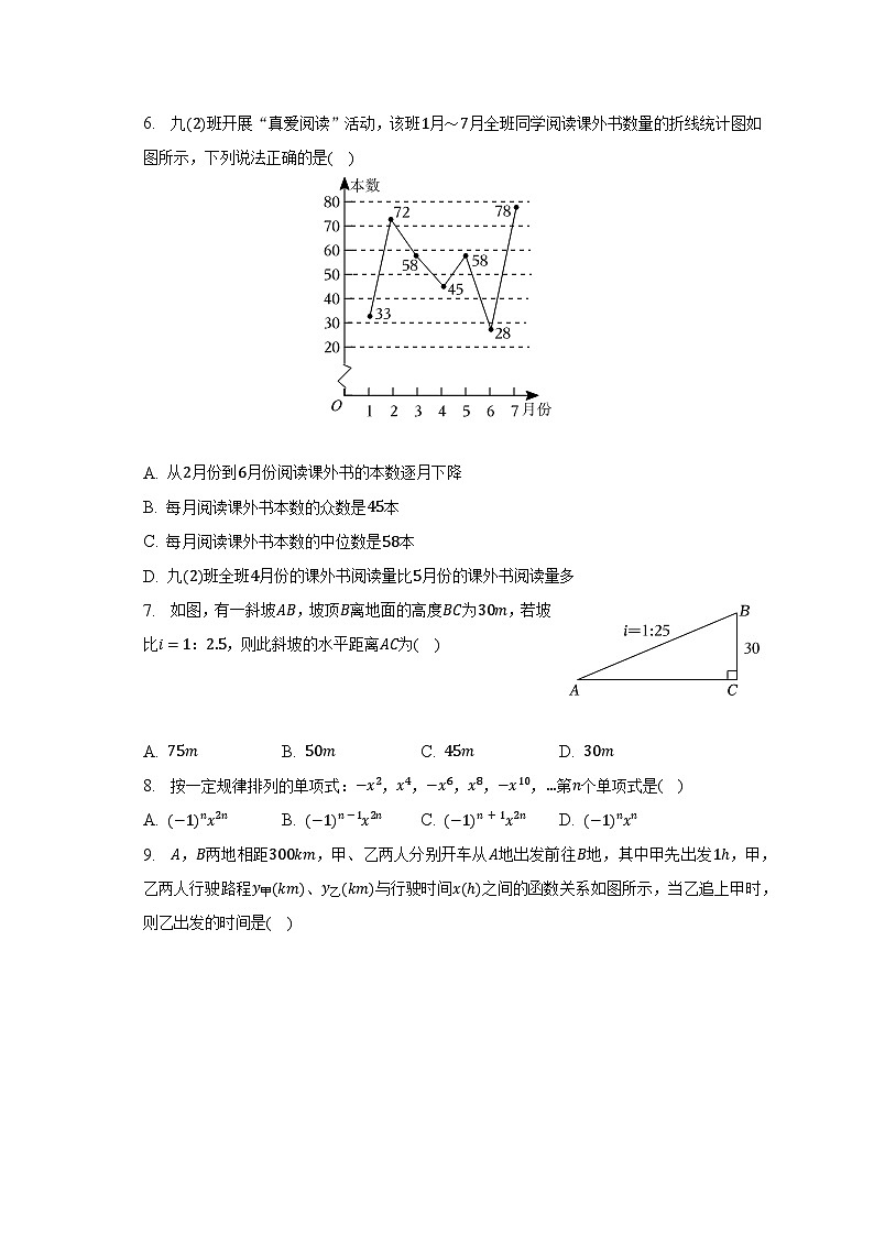 2022-2023学年安徽省宣城市十校联盟九年级（下）第二次月考数学试卷（含解析）02