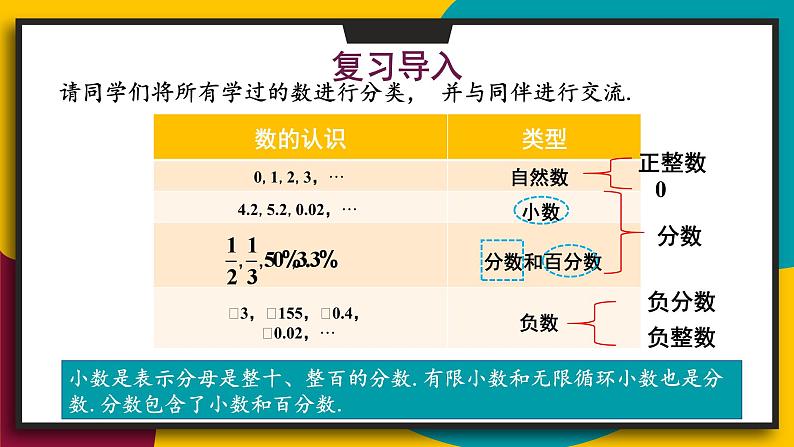 华师大版七年级数学上册课件 2.1.2 有理数02