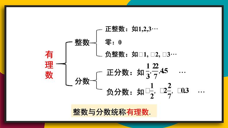 华师大版七年级数学上册课件 2.1.2 有理数03