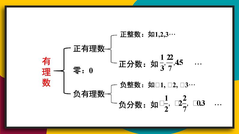 华师大版七年级数学上册课件 2.1.2 有理数05