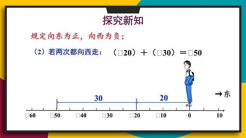 华师大版七年级数学上册课件 2.6.1 有理数的加法法则04