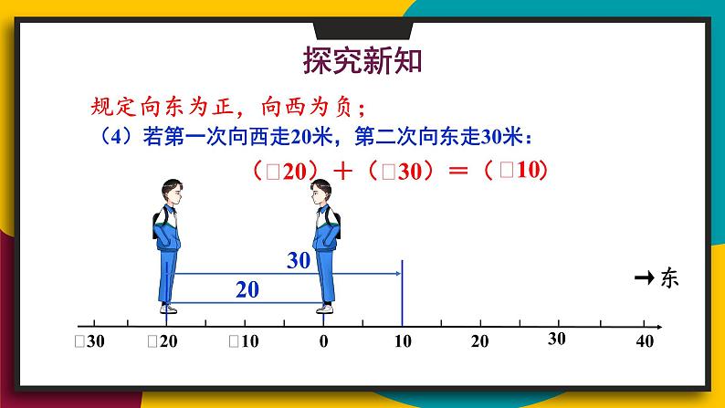 华师大版七年级数学上册课件 2.6.1 有理数的加法法则06