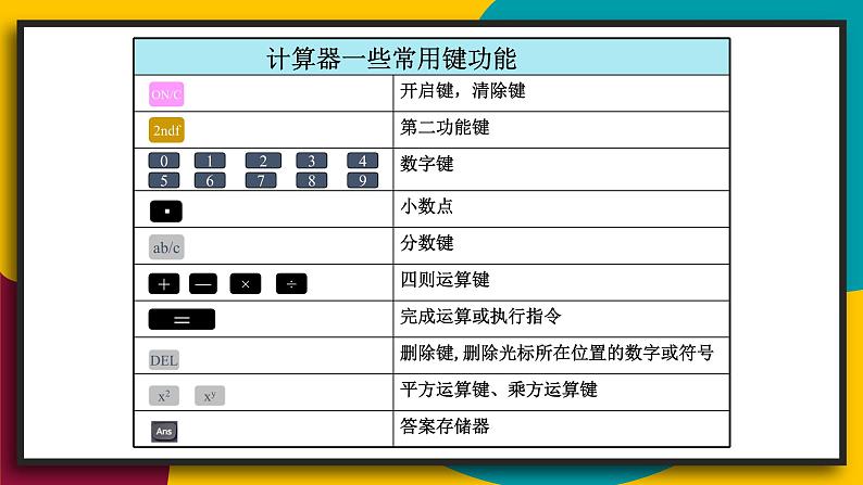 华师大版七年级数学上册课件 2.15 用计算器进行计算第7页