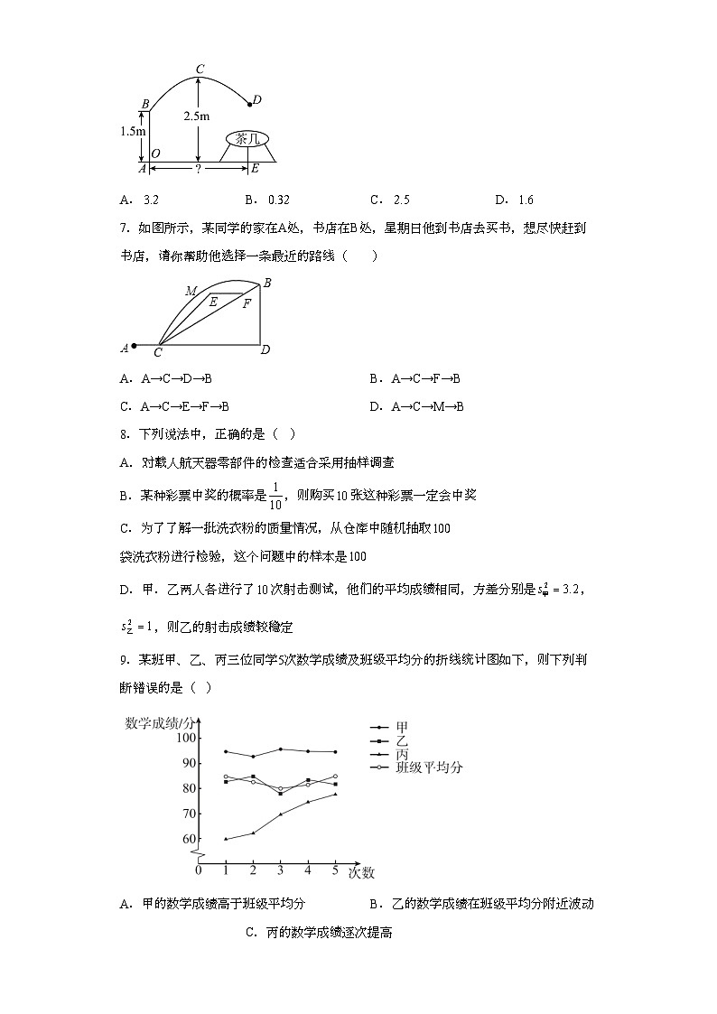 2023年河北省唐山市遵化市中考二模数学试题（含解析）02
