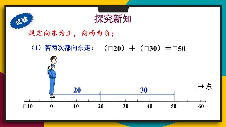 1.有理数的加法法则第3页
