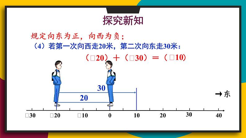 1.有理数的加法法则第6页