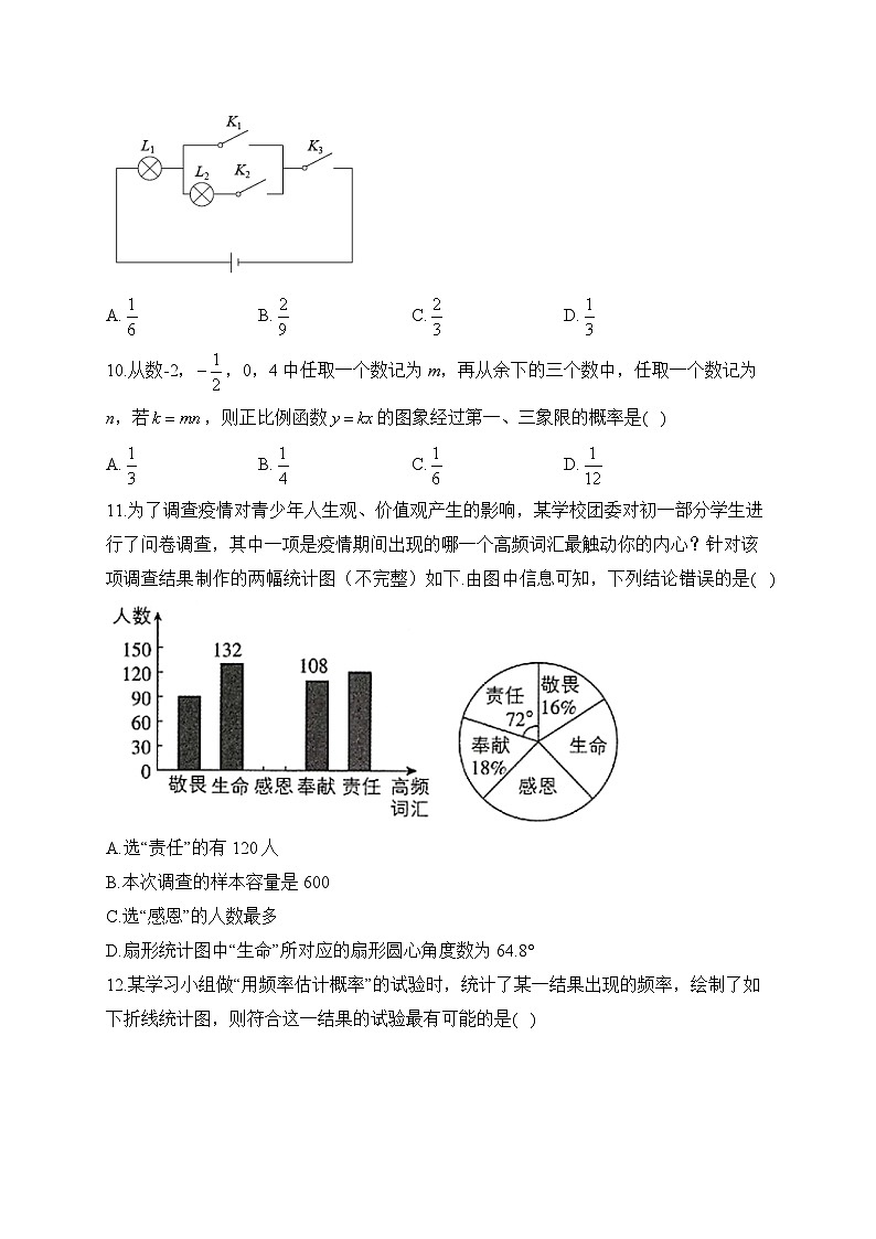 选择题（6）统计与概率——2023届中考数学二轮复习题型强化(含答案)第3页