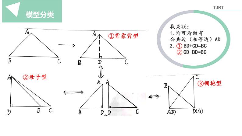 九年级下学期解直角三角形的实际应用课件PPT04