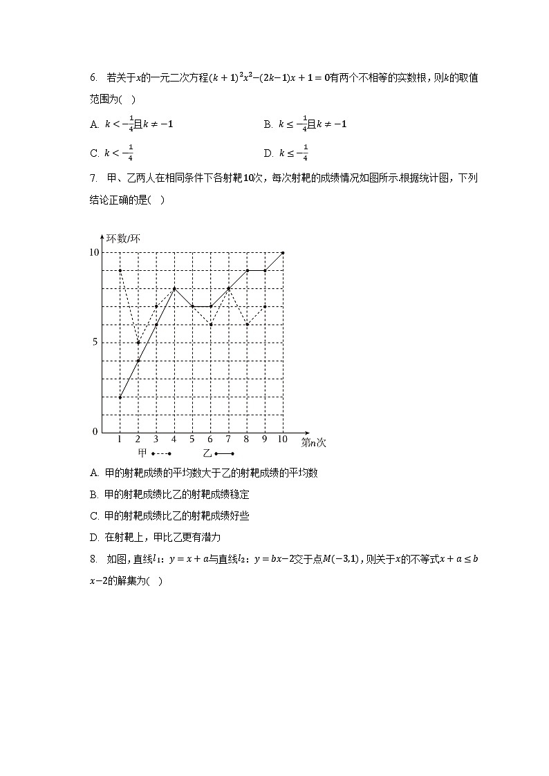 2023年安徽省蚌埠市怀远县朱疃中学中考数学适应性试卷（含解析）第2页