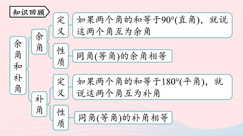 2023七下数学第5章相交线与平行线5.1相交线第1课时课件（人教版）第2页