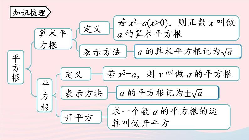 2023七下数学第6章实数6.5实数小结课件（人教版）02