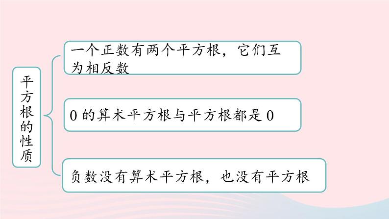 2023七下数学第6章实数6.5实数小结课件（人教版）03