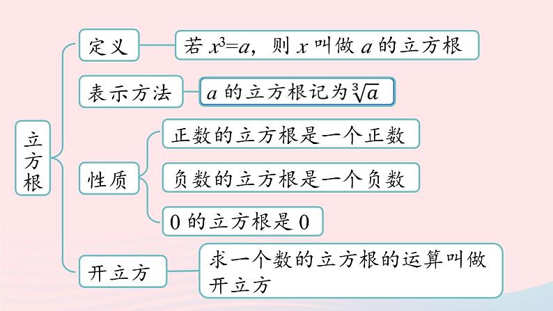 2023七下数学第6章实数6.5实数小结课件（人教版）04