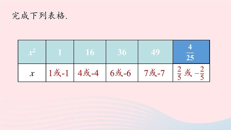 2023七下数学第6章实数6.1平方根第3课时课件（人教版）第6页