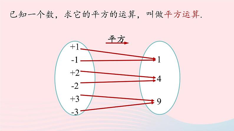 2023七下数学第6章实数6.1平方根第3课时课件（人教版）第8页