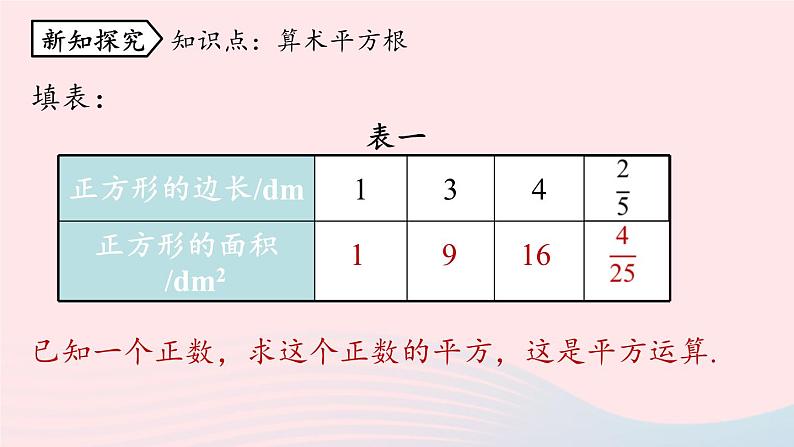 2023七下数学第6章实数6.1平方根第1课时课件（人教版）第4页