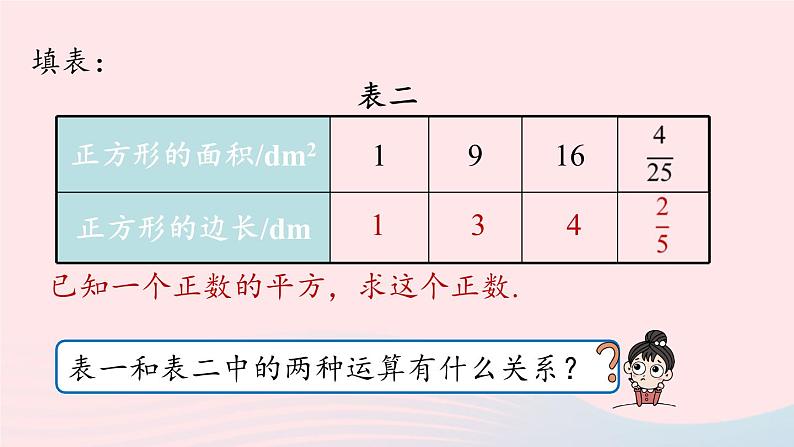 2023七下数学第6章实数6.1平方根第1课时课件（人教版）第5页