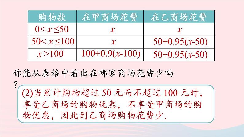 2023七下数学第9章不等式与不等式组9.2一元一次不等式第4课时课件（人教版）07