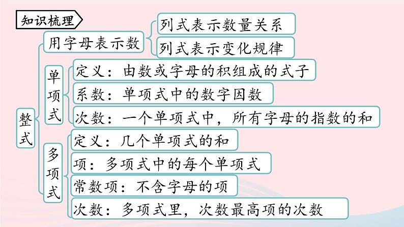 2023七上数学第二章整式的加减2.3整式的加减小结课件（人教版）02