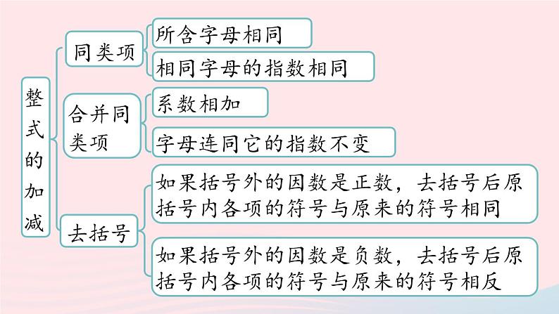 2023七上数学第二章整式的加减2.3整式的加减小结课件（人教版）03