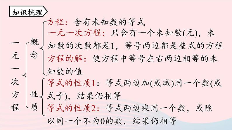 2023七上数学第三章一元一次方程3.5一元一次方程小结第1课时课件（人教版）第2页