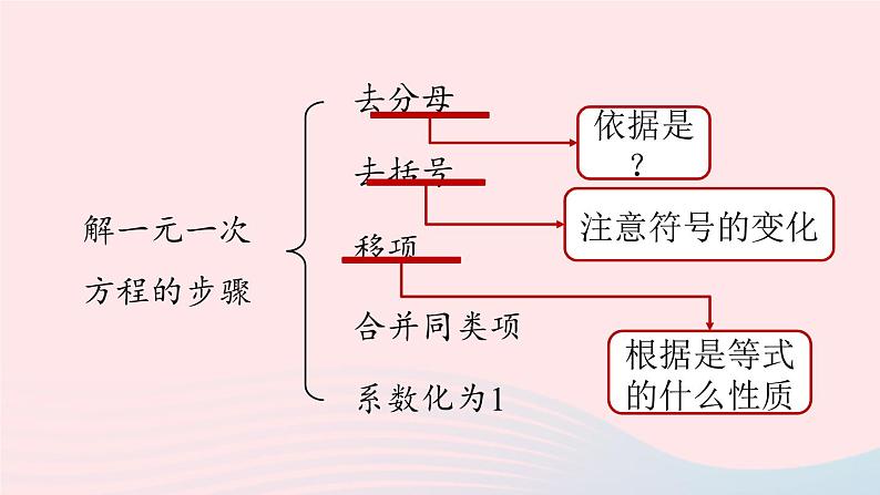 2023七上数学第三章一元一次方程3.5一元一次方程小结第1课时课件（人教版）第3页