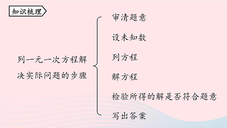 2023七上数学第三章一元一次方程3.5一元一次方程小结第2课时课件（人教版）02