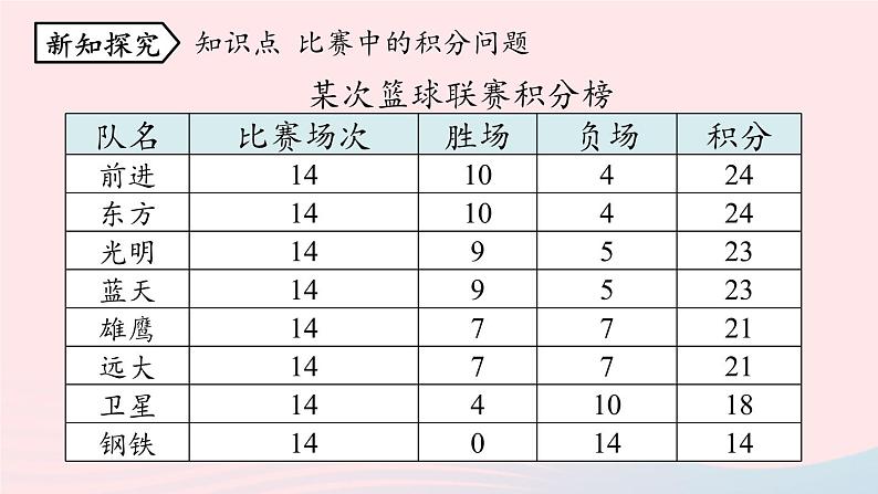 2023七上数学第三章一元一次方程3.4实际问题与一元一次方程第4课时课件（人教版）05