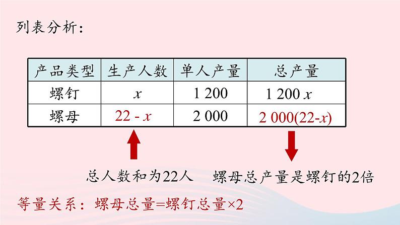 2023七上数学第三章一元一次方程3.4实际问题与一元一次方程第1课时课件（人教版）06