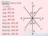 2023七上数学第四章几何图形初步4.3角课时5课件（人教版）