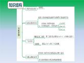 第1章 勾股定理 归纳总结 北师大版八年级数学上册课件