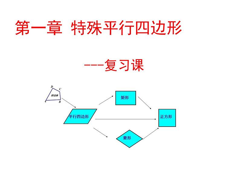 第1章 特殊平行四边形 北师大版九年级数学上册复习课件01