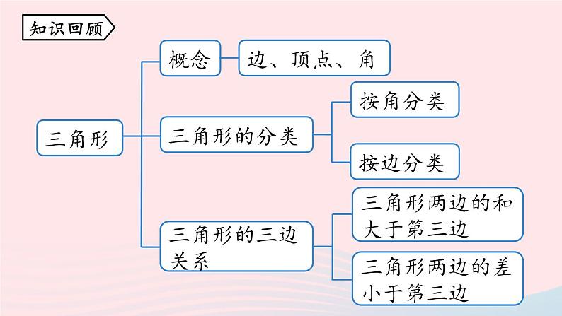 2023八年级数学上册第十一章三角形11.1与三角形有关的线段第2课时上课课件新版新人教版第2页