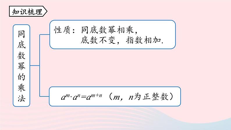 2023八年级数学上册第十四章整式的乘法与因式分解14.4整式的乘法与因式分解小结第1课时上课课件新版新人教版02