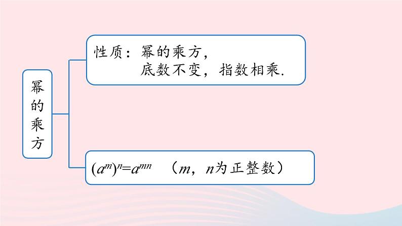 2023八年级数学上册第十四章整式的乘法与因式分解14.4整式的乘法与因式分解小结第1课时上课课件新版新人教版03